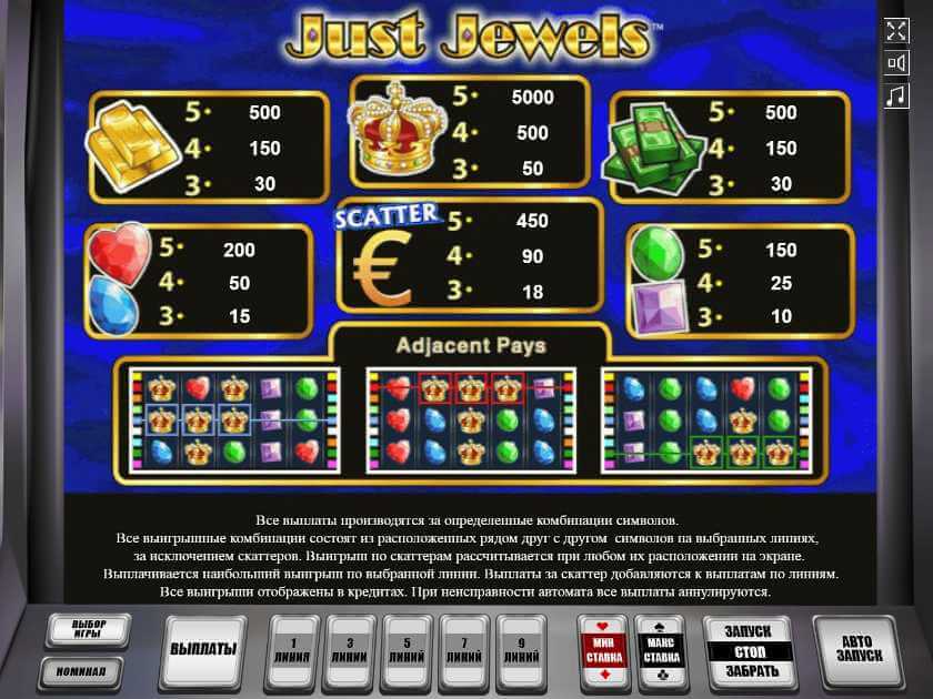 Символы в автомате Просто Драгоценности  Таблица выплат в слоте Just Jewels